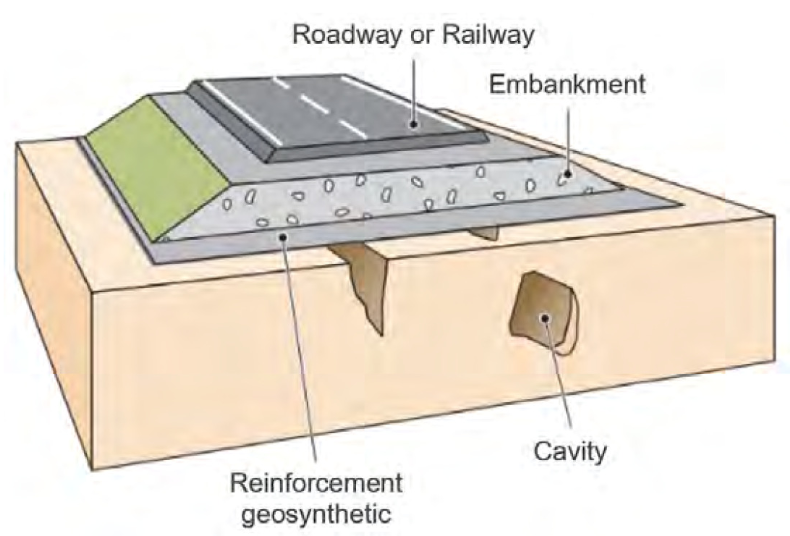Cross section of experimental permeable pavements and ground