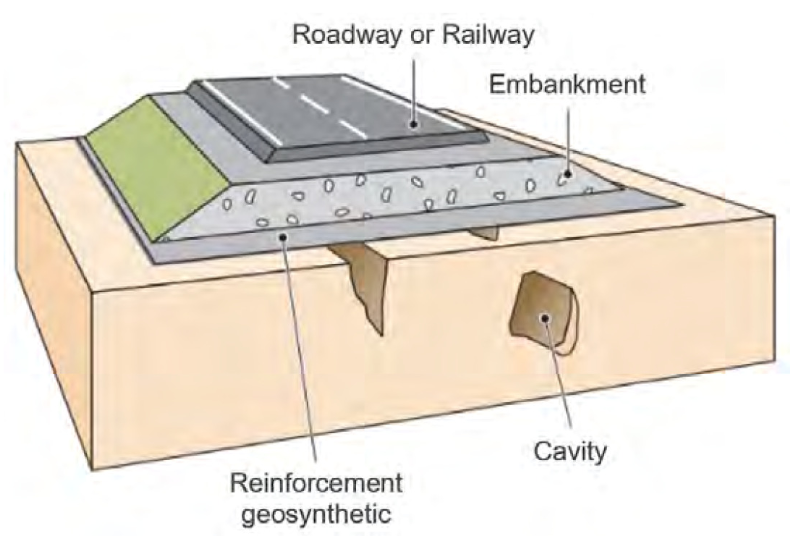 Cross section of experimental permeable pavements and ground-source